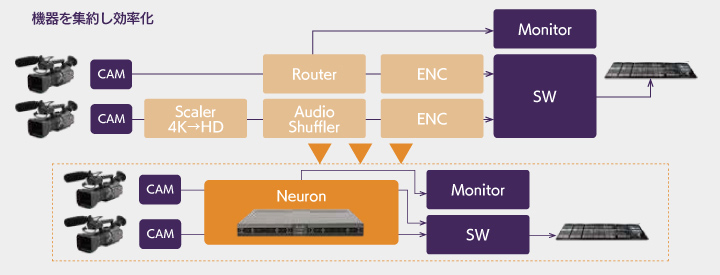 EVSニュースレター1月号~徹底解説!IPゲートウェイ「NEURON」/超低遅延圧縮技術「JPEG-XS」~